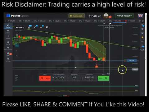 🎯 Binary options strategy 🎯15 Minute Binary Options Strategy for Beginners 🎯 Pocket Option