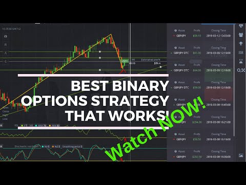 👍🏻Price Action Binary Options Strategy That Works👍🏻 Best Free Binary Option Strategy for 5 Minut
