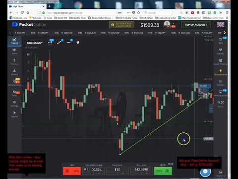 Ladder Options 💵 💵 💵 How do ladder options work ✔✔✔ Binary Ladder Options Trading Explained