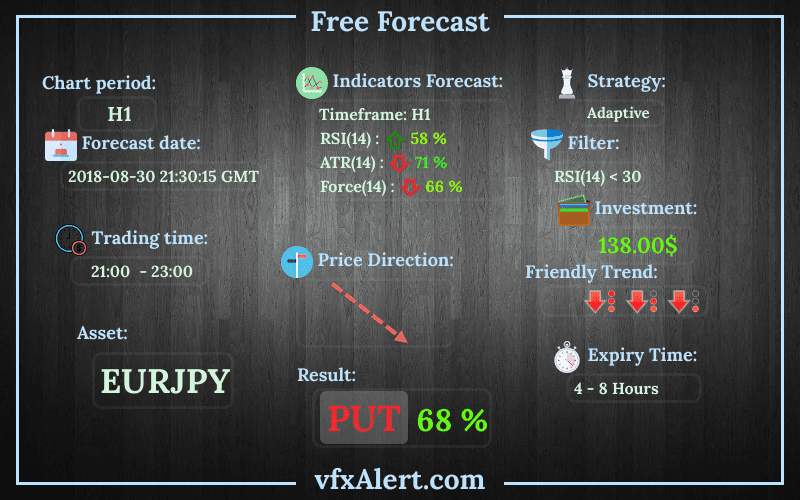 VFX Alerts Review