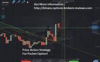 Pocket Option Price Action Strategy