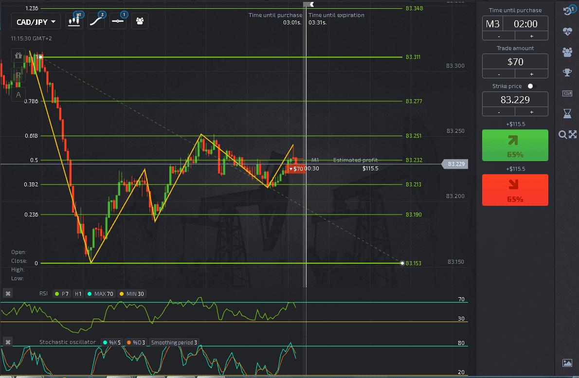#1 Trade Example - Fibonacci + Stochastic & RSI and Candlestick Formation