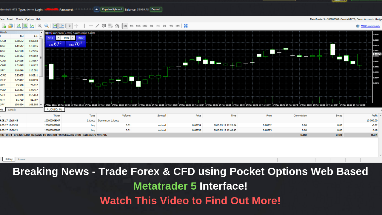 forex options brokers reviews