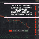 Pocket Option Express-Handel