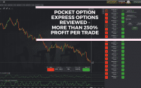 Pocket Option Express Trading