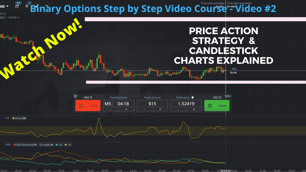 Binary Options Course - Price Action Strategies Explained