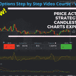 Binary Options Course - Price Action Strategies Explained