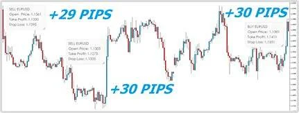 most accurate binary options strategy pdf