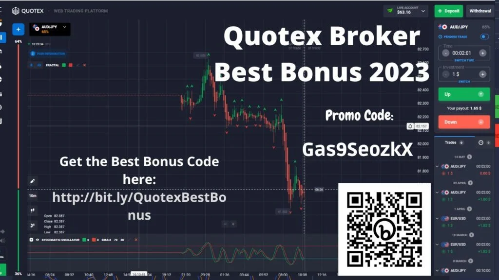 उत्तम Quotex प्रोमो कोड