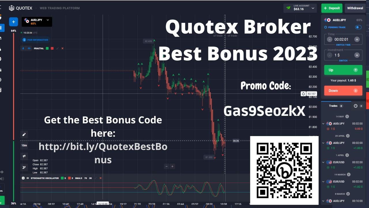 Najbolji Quotex promotivni kod