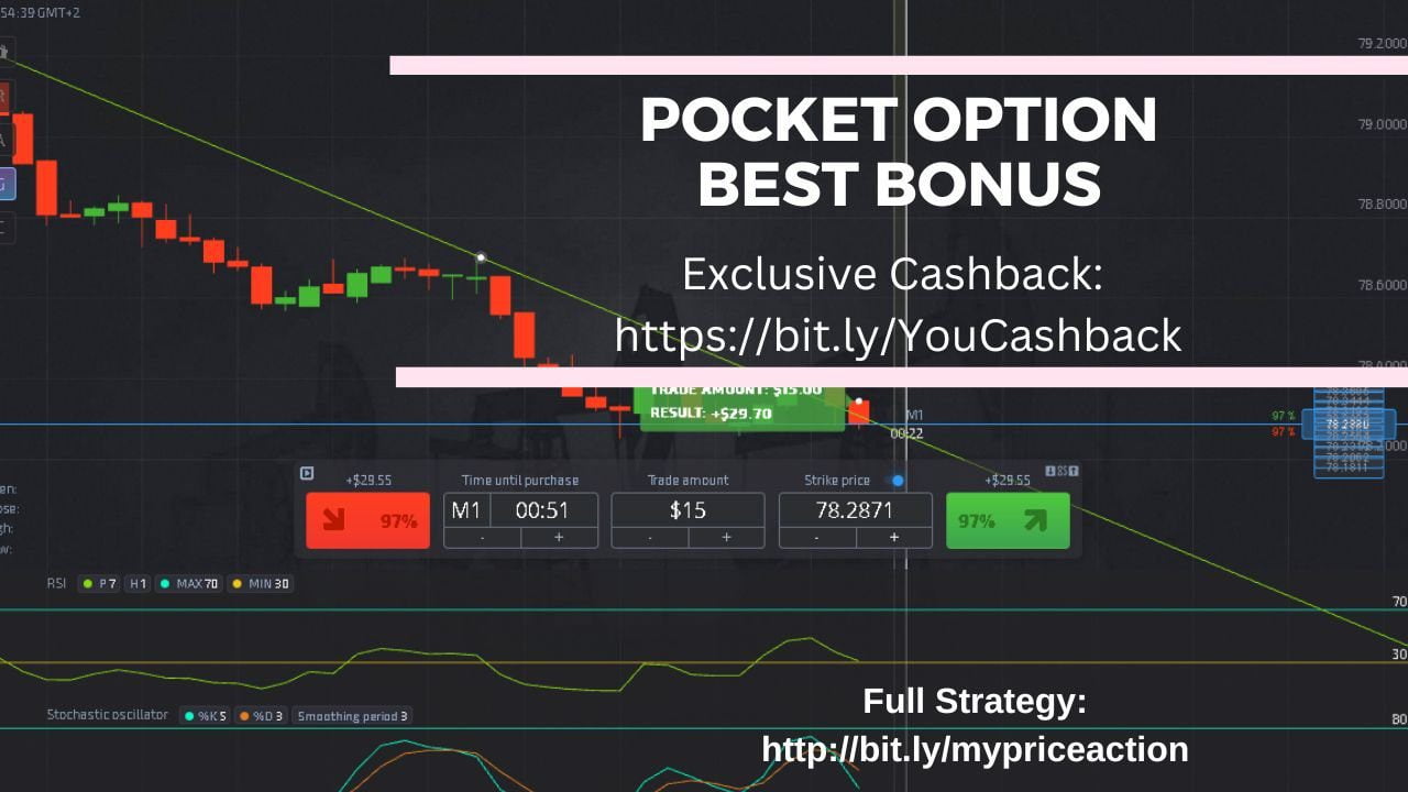 Pocket Option Bonus za vrácení peněz