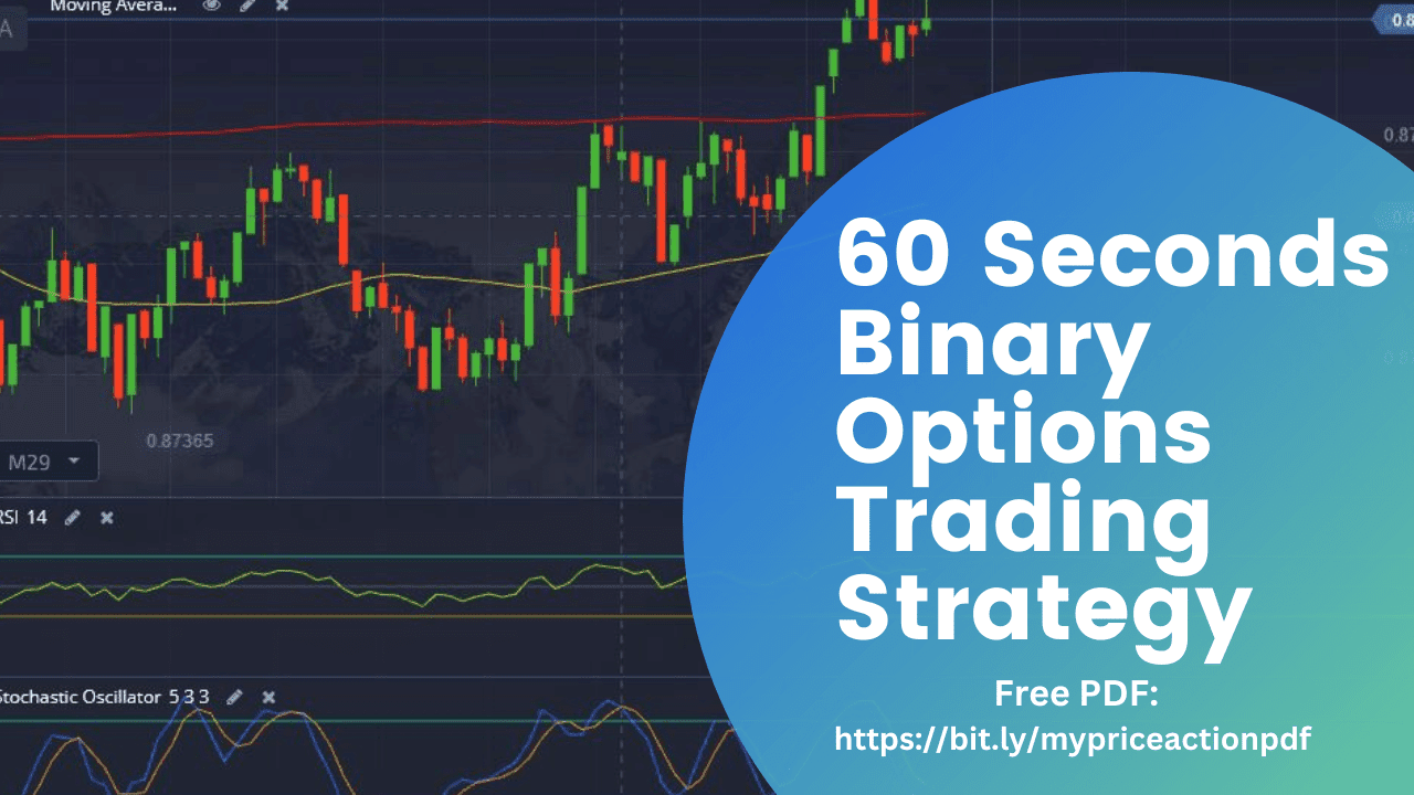 60 Segundo nga Binary Options Trading Strategy