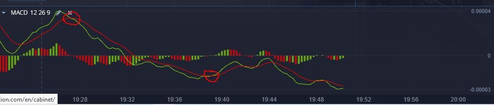 Quotex 1 Minute Binary Options Trading Strategy using MACD