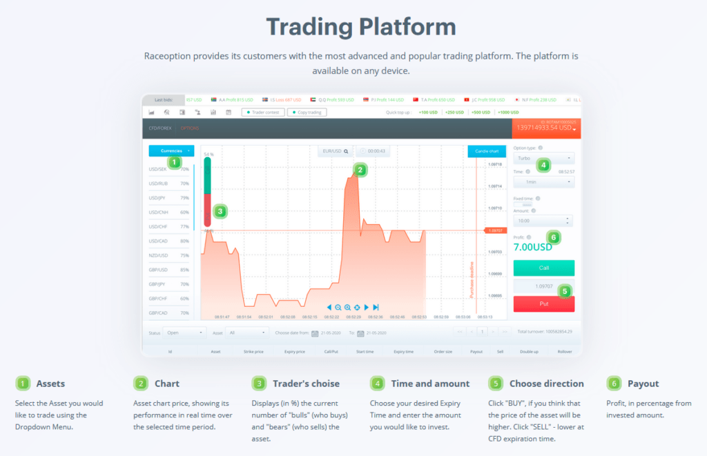 Raceoption Review: Trade Forex, CFD and Binary Options from one trade panel!