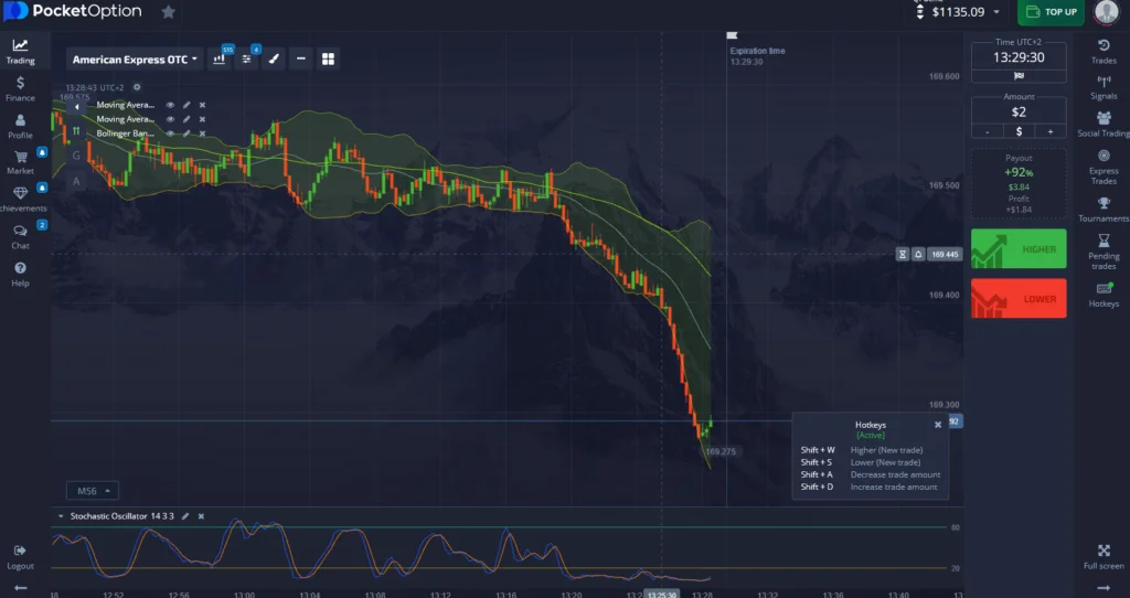 Quotex 1 Minute Strategy Chart Setup at Pocket Option