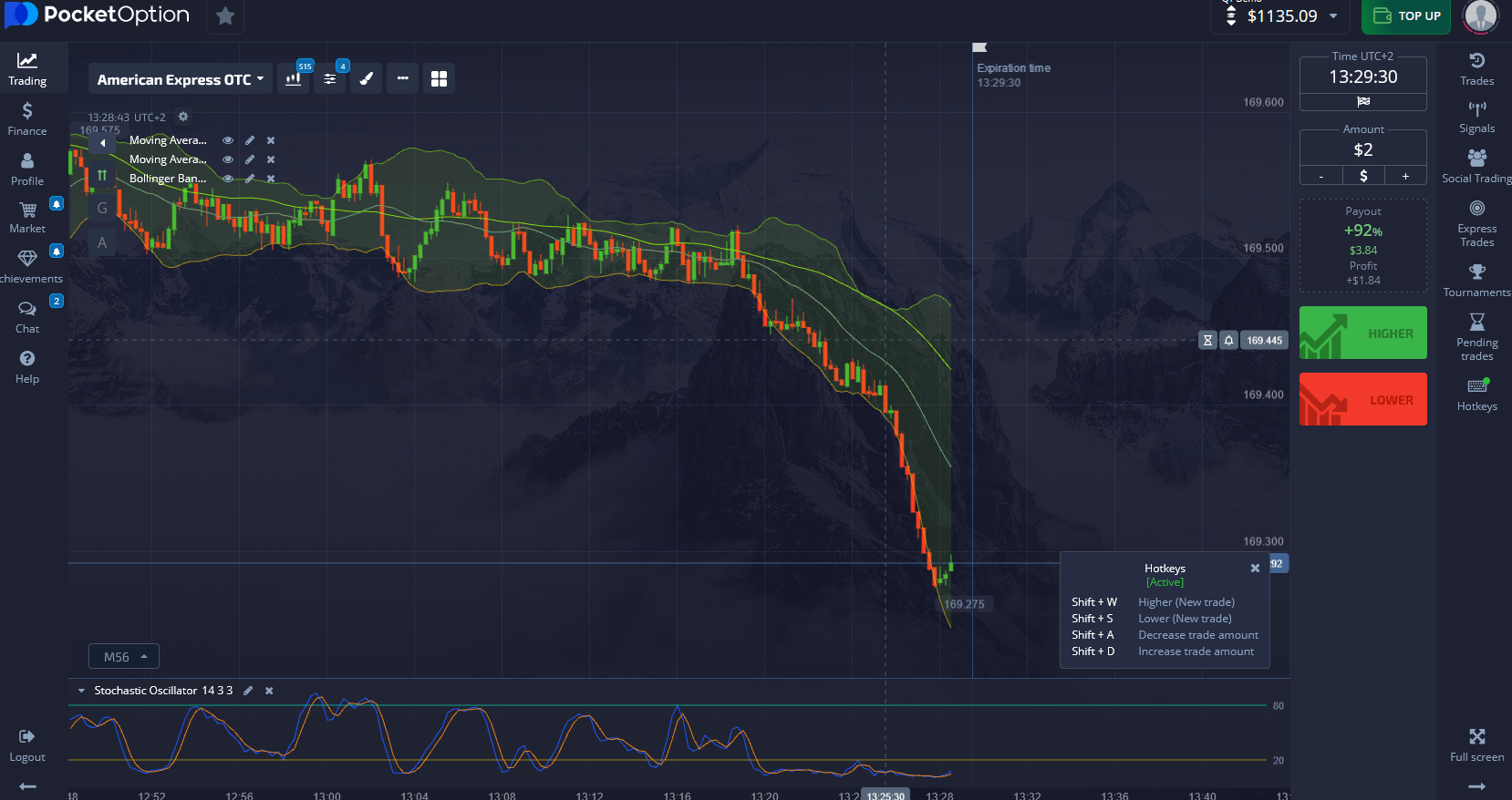 Quotex 1 Minute Strategy for Binary Options: Mastering the High-Speed Trading Technique