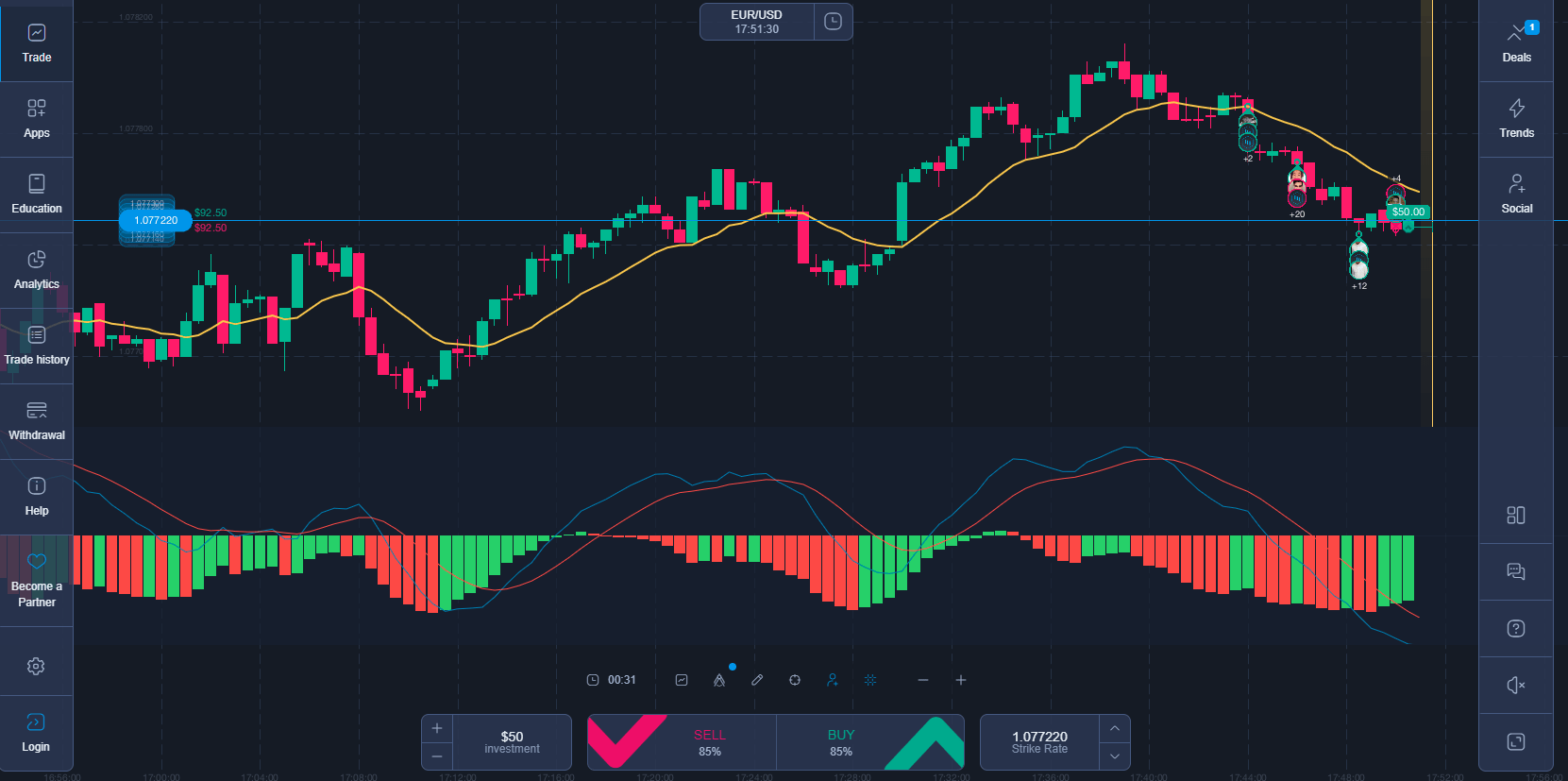 Expertoption Trading Strategy Combining Price Action and Indicators
                       