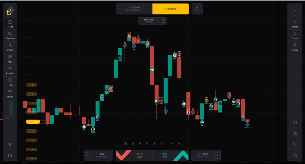 Ticks reviewed - Charts and Indicators