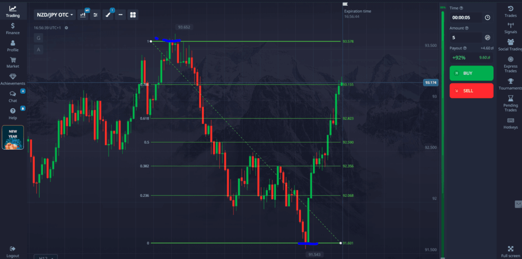 What Makes the 5-Minute binary options Strategy So Special?