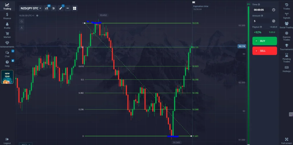 What Makes the 5-Minute binary options Strategy So Special?